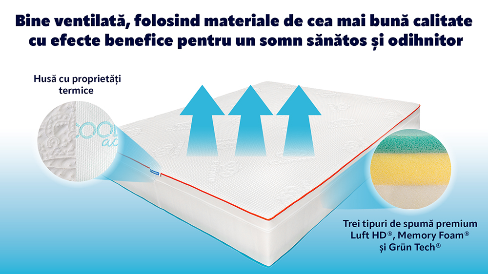 Saltea De Pat Termica – Thermo Dream, Fata Vara, Iarna, 26 Cm, Hotel Range