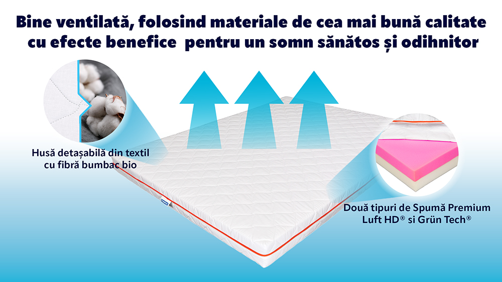 Saltea Ortopedica Pentru Divan- Husa Bumbac, Doua Fete, 12 Cm