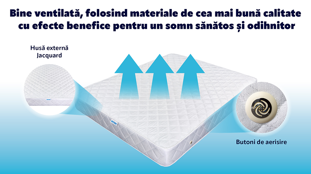 Saltea De Pat Ortopedica Cu Arcuri- Classic Support, 20 Cm