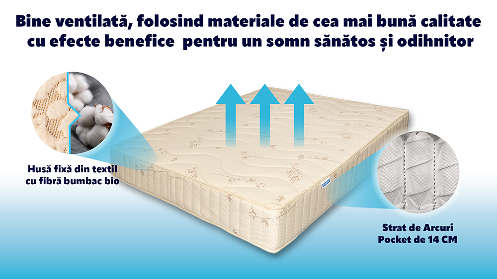 Saltea Super Ortopedica, Bio Bumbac Air Xxl, Reversibila, Hotel Range 5+14+5