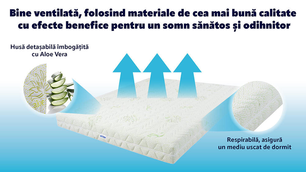 Saltea De Pat Super Ortopedica, Doua Fete, Aloe Vera