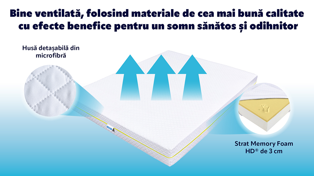 Saltea Memory Ergomed, Microfibra, 15+3+2 Cm