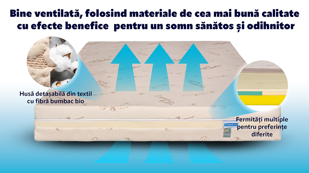 Saltea De Pat Ortopedica, Din Spuma Cu Memorie – Memory Smart 15+6+3+1, Husa Bio Bumbac, Hotel Range