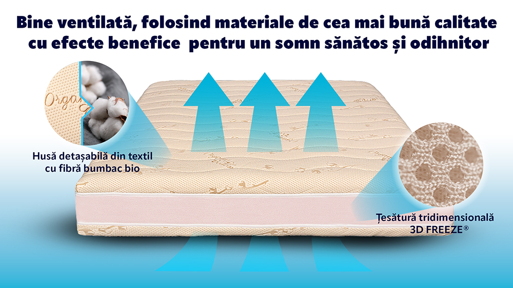 Saltea De Pat Ortopedica Cu Arcuri Pocket – Bio Latex Smart, Bio Bumbac, 29 Cm, Hotel Range