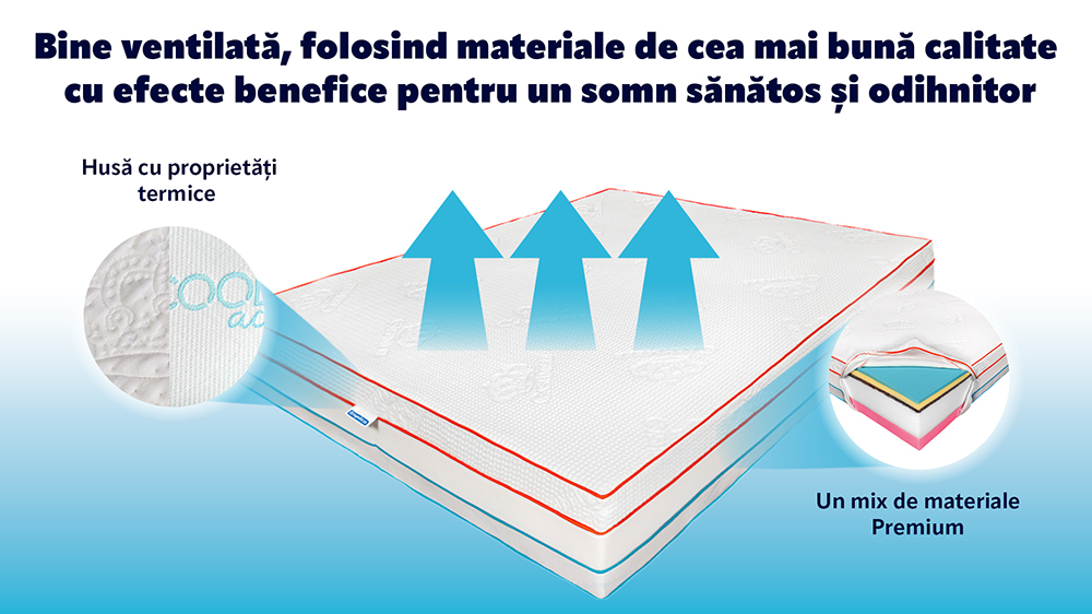 Saltea De Pat Termica – Thermo Dream Pro, Fata Vara, Iarna, 28 Cm, Hotel Range