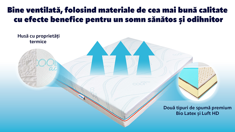 Saltea De Pat Cu Arcuri Pocket- Bio Cocos, Latex, Thermo Dream