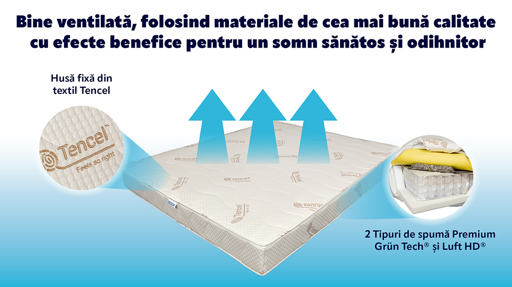 Saltea De Pat Ortopedica, Tencel Air Hybrid 3+12+3, Doua Fete