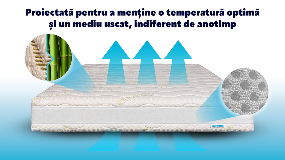 Saltea Pat Ortopedica Pocket,- Bio Bambus Air, Doua Fete, 31 Cm, Hotel Range Saltea Pat Ortopedica Pocket,- Bio Bambus Air, Doua Fete, 31 Cm, Hotel Range