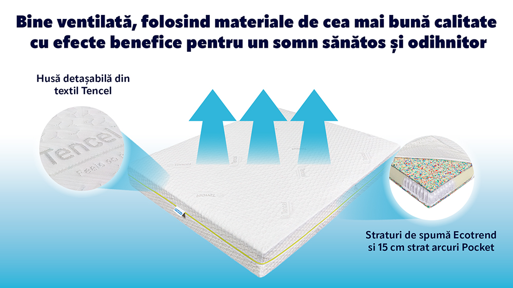 Saltea De Pat Cu Arcuri Pocket - Tencel Ecotrend