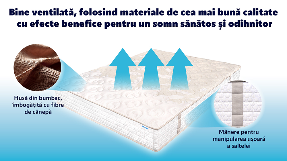 Saltea De Pat Ortopedica- Hemp Rest, Husa Bumbac Si Canepa