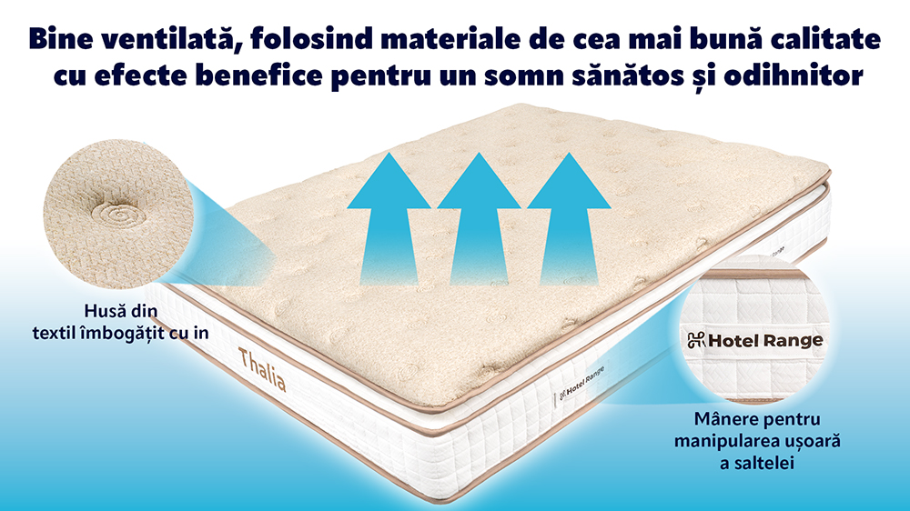 Saltea Ortopedica Cu Arcuri Pocket– Thalia, 32 Cm, Dual Layer Pocket Spring, Husa De In, Hotel Range