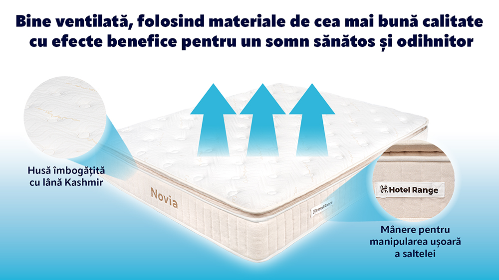 Saltea De Pat Cu Arcuri Pocket – Novia, 30 Cm, Husa Kashmir, Hotel Range