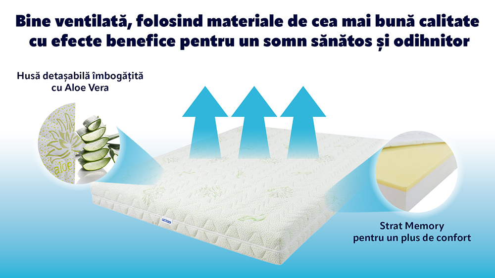 Saltea De Pat Ortopedica, Memory 15+3, Aloe Vera