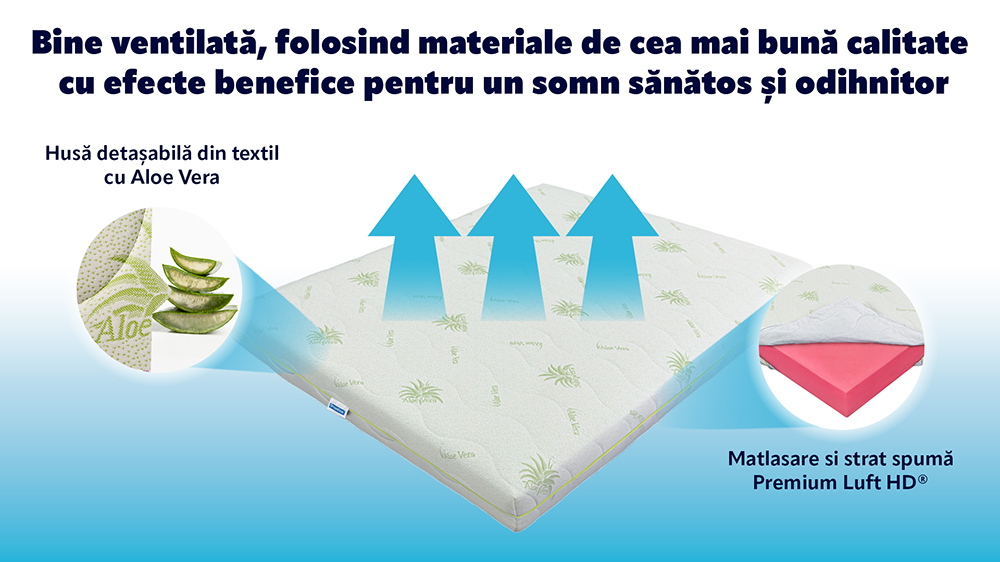 Saltea De Pat Super Ortopedica Aloe Vera Fit, 12 Cm, 100X190 - 6 Saltea De Pat Super Ortopedica Aloe Vera Fit, 12 Cm