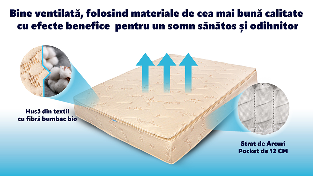 Saltea Ortopedica Bio Bumbac Air, Memory Hd Royal, Hotel Range 5+12+5+4, 90X190 - 9 Saltea Ortopedica Bio Bumbac Air, Memory Hd Royal, Hotel Range 5+12+5+4