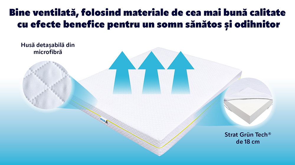 Saltea Super Ortopedica Ergomed, Microfibra, 18+2 Cm