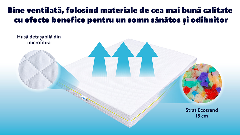 Saltea De Pat Super Ortopedica- Microfibra Ecotrend