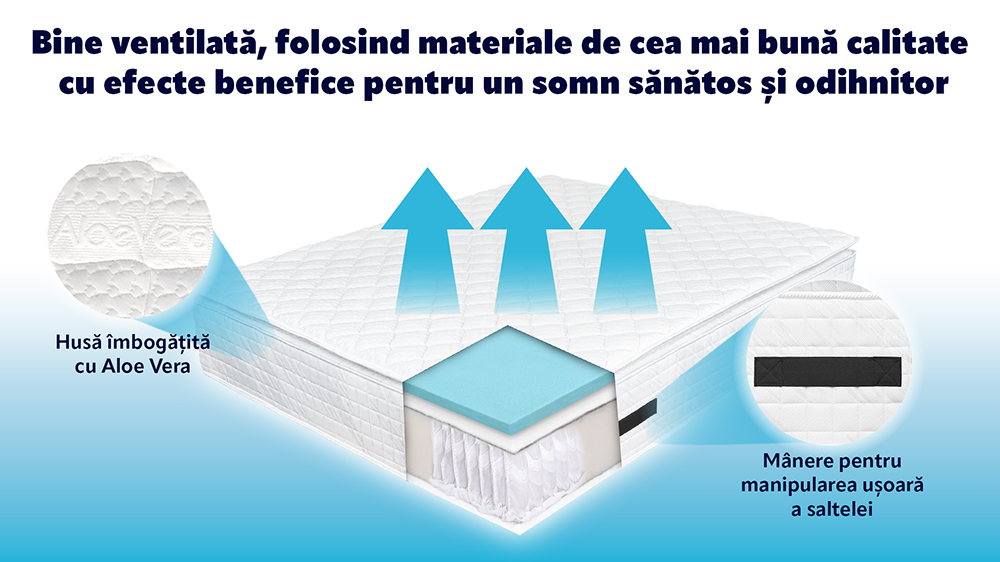 Saltea De Pat Cu Arcuri Pocket– 37 Cm, Aloe Vera Comfort , Hotel Range