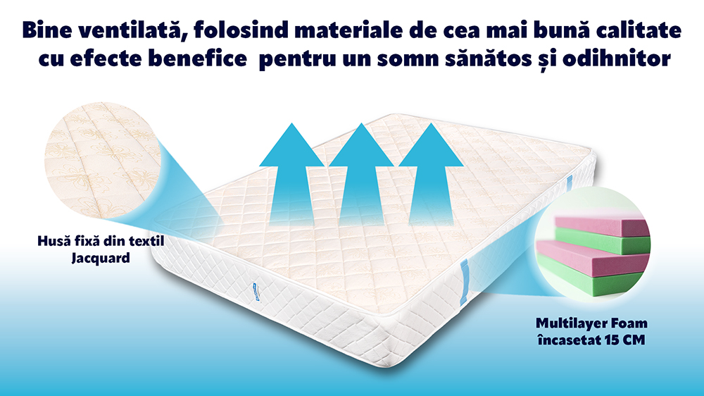 Saltea De Pat Ortopedica- Ergomed Strong Multilayer