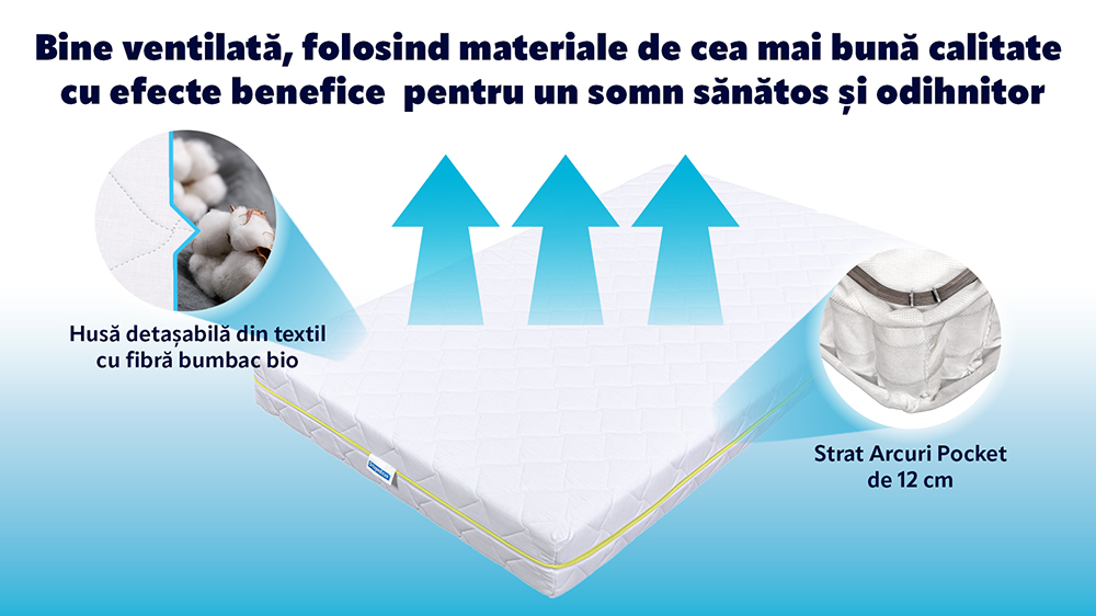 Saltea Pentru Copii, Cu Arcuri Pocket, 120X200- Bio Bumbac Air - 5 Saltea Pentru Copii, Cu Arcuri Pocket- Bio Bumbac Air