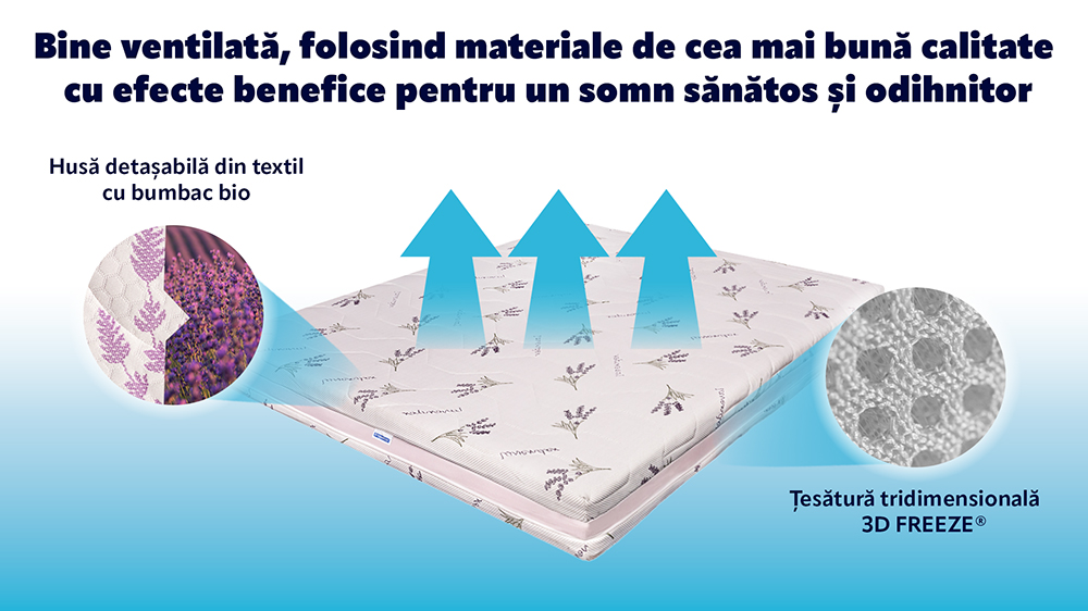 Saltea De Pat Ortopedica Lavanda 4 Fit, Reversibila 2 In 1
