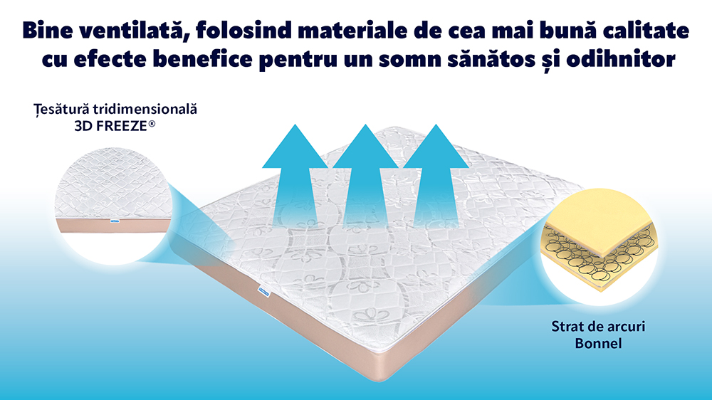 Saltea De Pat Ortopedica Cu Arcuri- Classic Ergomed, 20 Cm