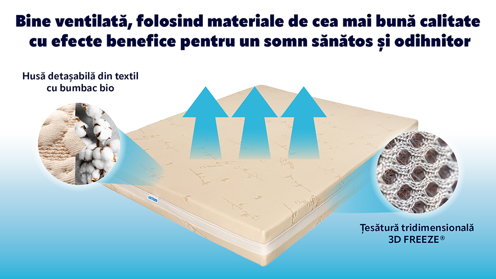 Saltea De Pat Ortopedica Memory Hd 15+6+3+1, Bio Bumbac Trio Hotel Range, Fara Arcuri