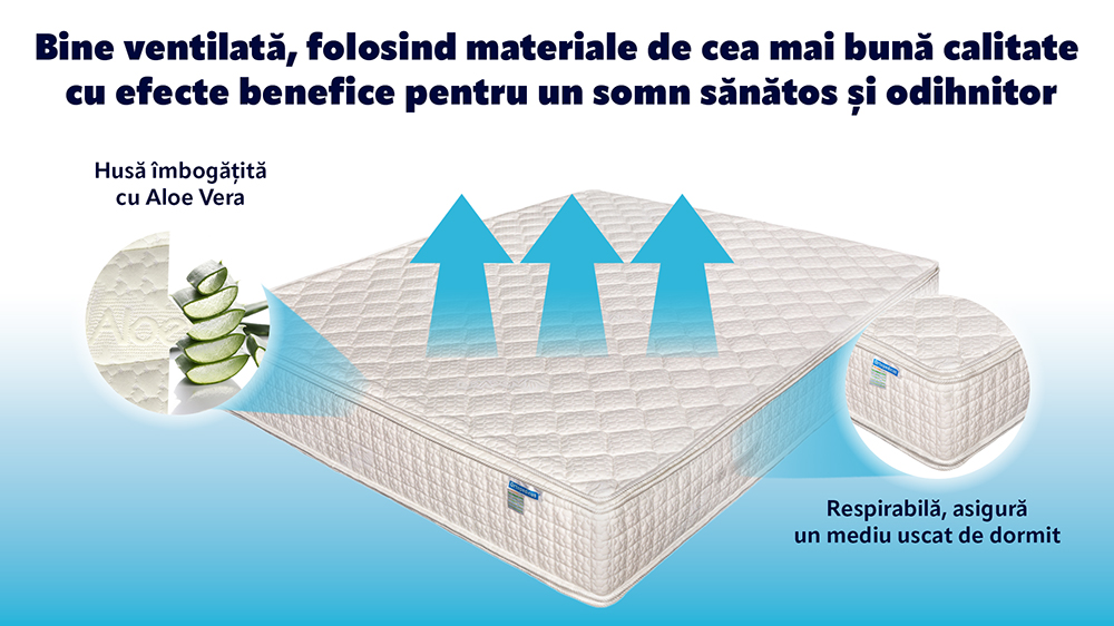 Saltea De Pat Ortopedica Cu Arcuri Pocket – Spuma Cu Memorie, Bio Latex, Aloe Vera, Fata Vara-Iarna, 29 Cm, Hotel Range