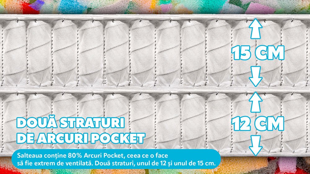 Saltea De Pat Cu Arcuri Pocket - Aloe Vera Dual Support 35 Cm, Ecotrend