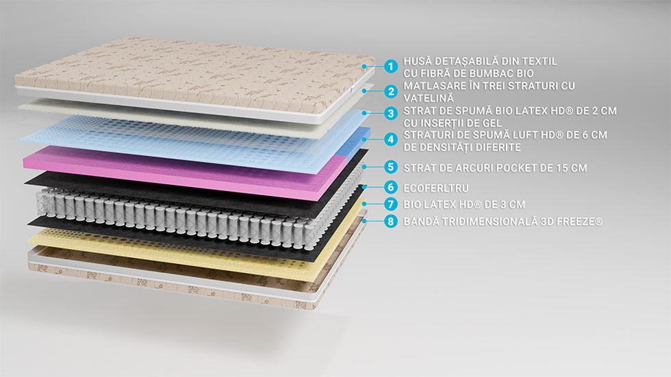 Top 6 Cele Mai Bune Saltele De Dormit In 2026- Ghid Complet